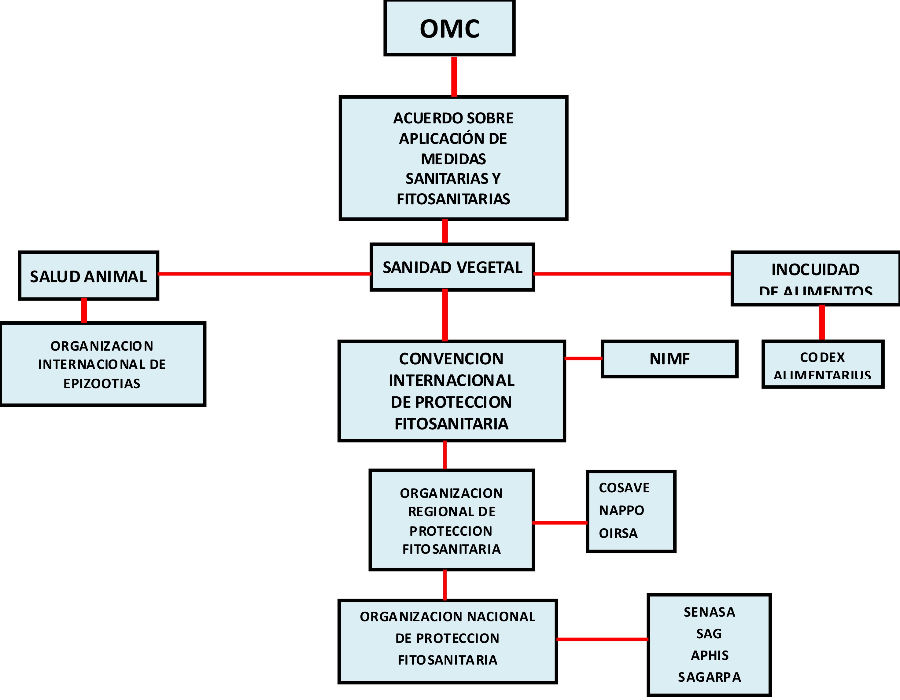 mapa de la omc